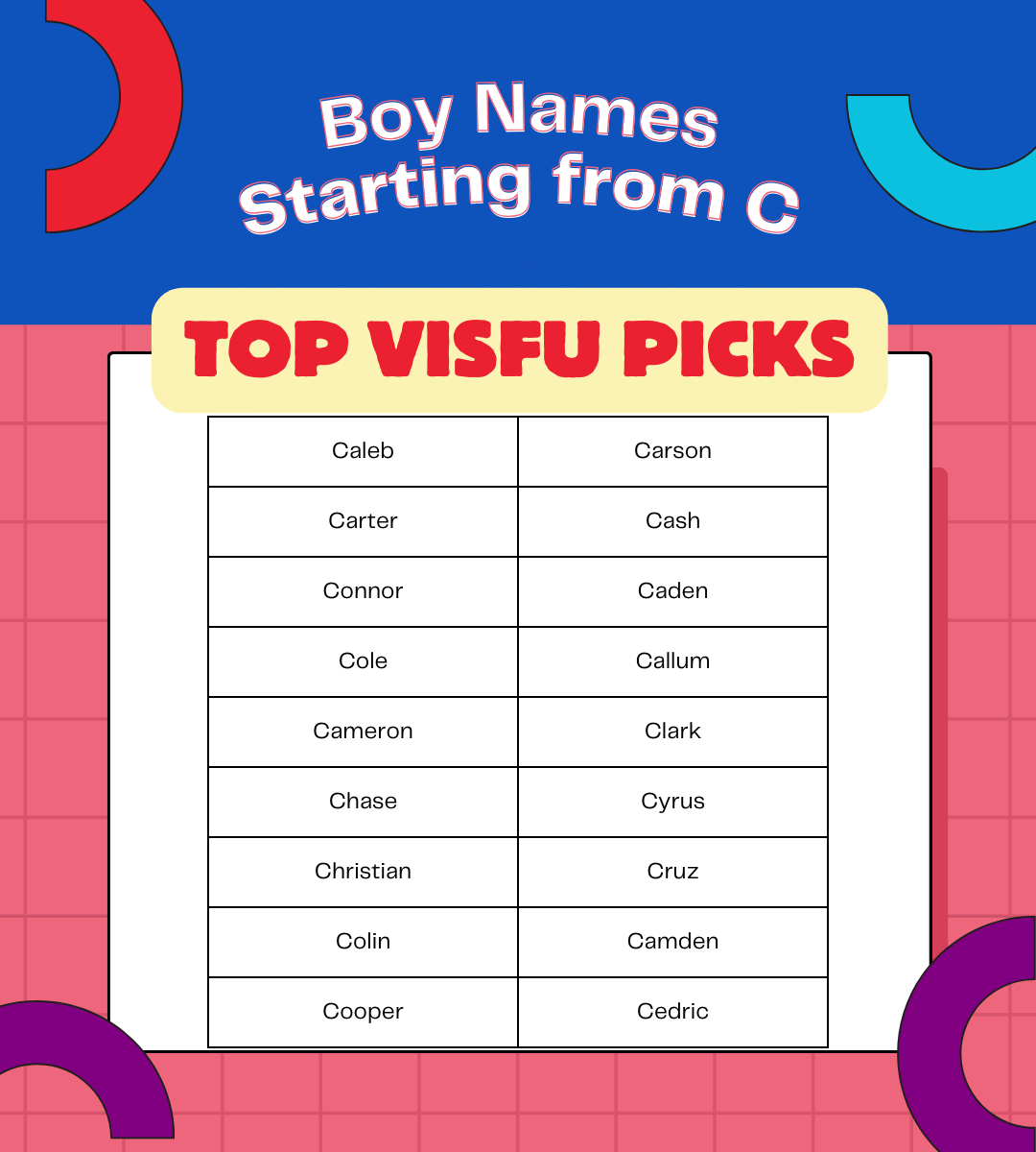 Boy names starting from C