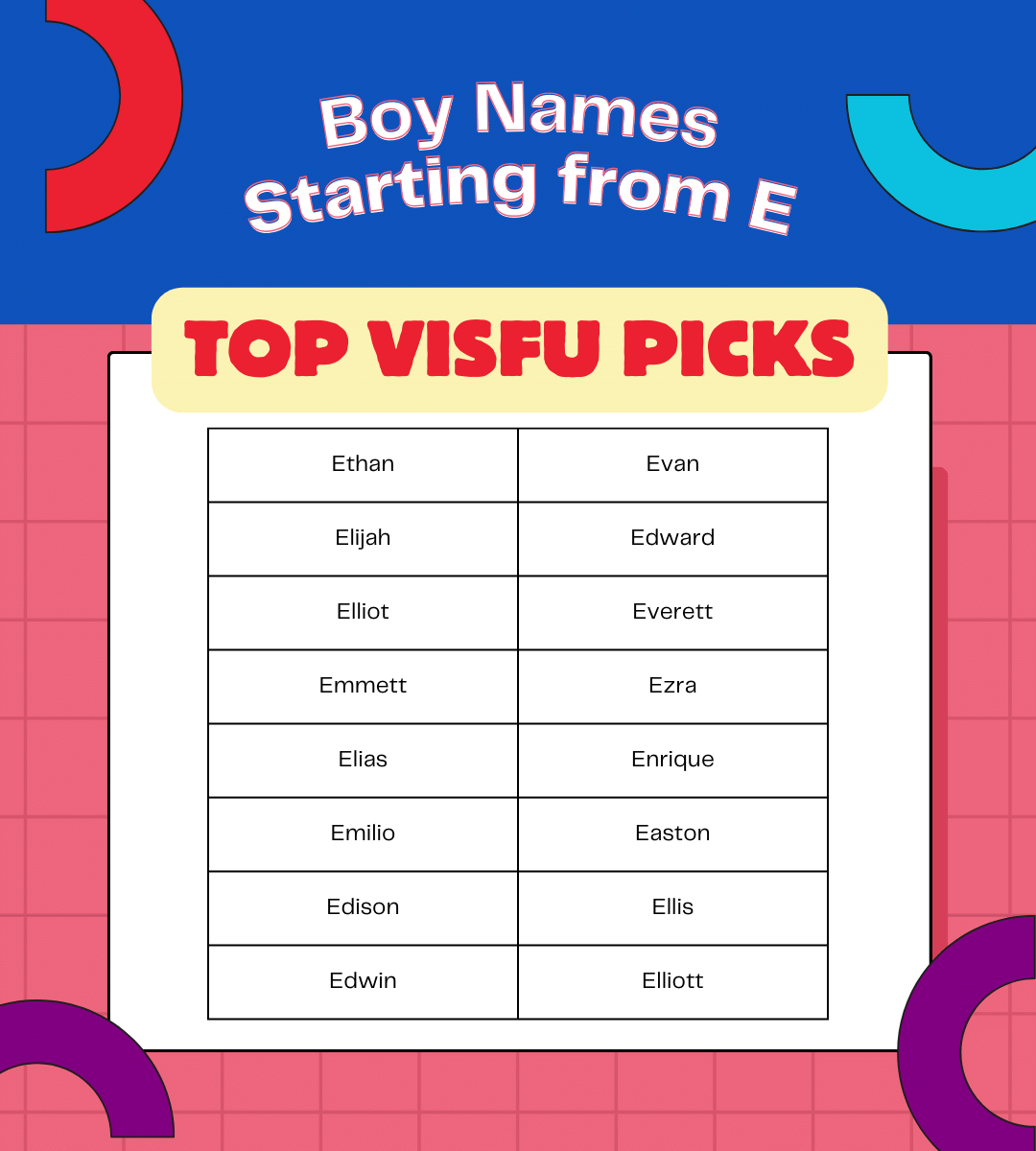 Boy names starting from E