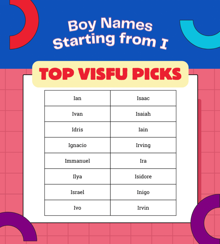 Boy names starting from I