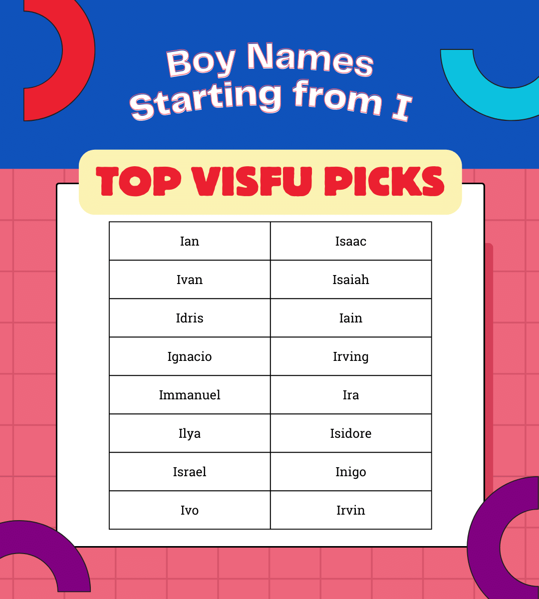 Boy names starting from I